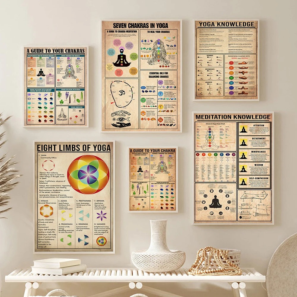 Home Gym Guide - Yoga Çakralar Bilgi Kuralları Kılavuzu Posteri