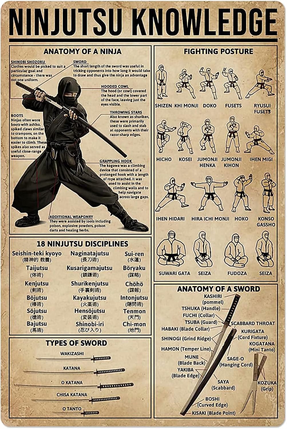 Home Gym Guide - PPFINE Ninjutsu Bilgi Metal Tabela Anatomi