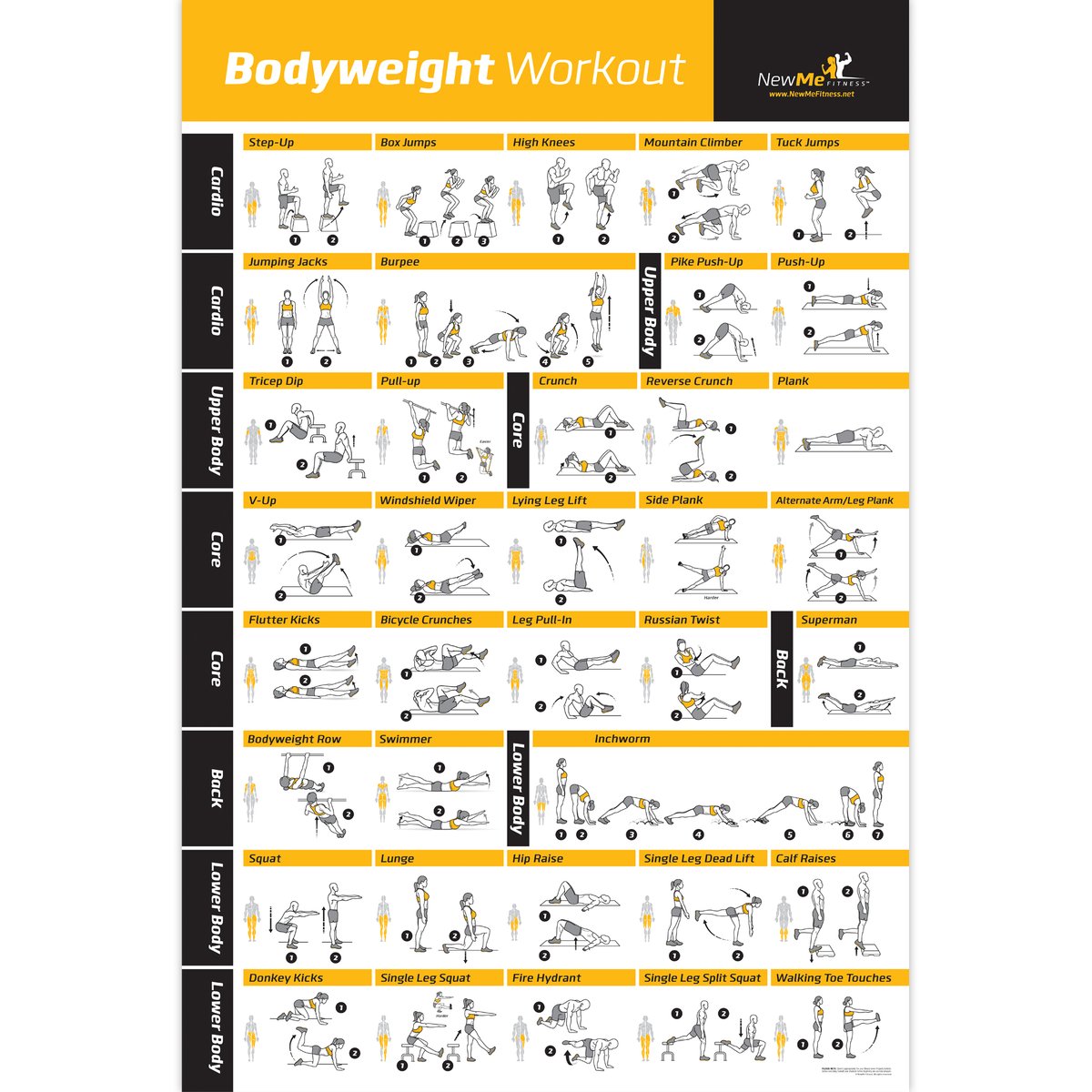 Vücut ağırlığına dayalı egzers - Home Gym Guide incelemesi ve fiyatı